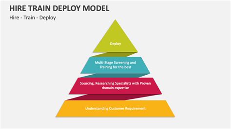 hire train deploy model.